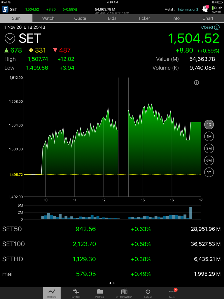 Streaming for iPad - Gráfico del mercado de valores SET Index en tiempo real en la aplicación Streaming para iPad