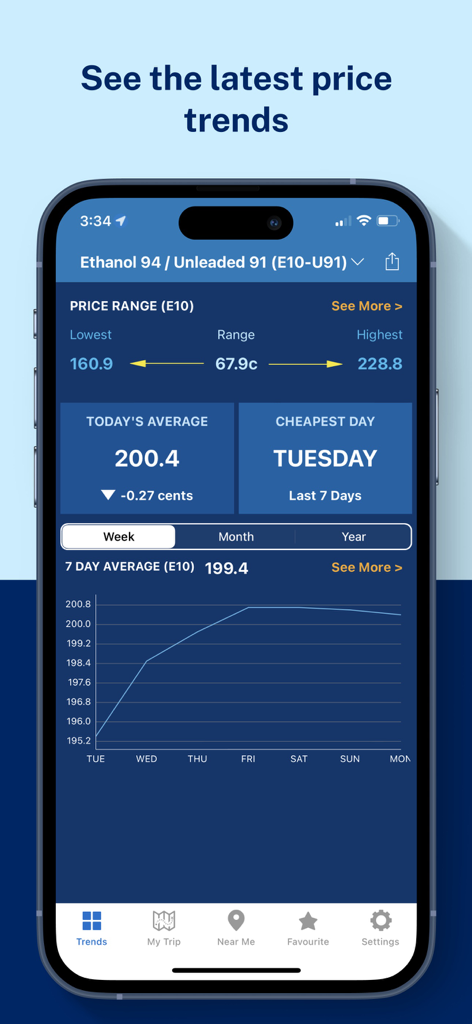 NSW FuelCheck app interface showing real-time fuel price ranges and weekly average trends