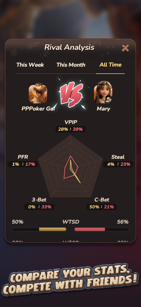 PPPoker Go Rival Analysis screen comparing poker statistics between two players