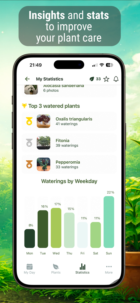 Plant Watering: Smart Reminder - Una interfaz de aplicación móvil que muestra estadísticas de riego de plantas y un gráfico de barras semanal de actividades de cuidado.