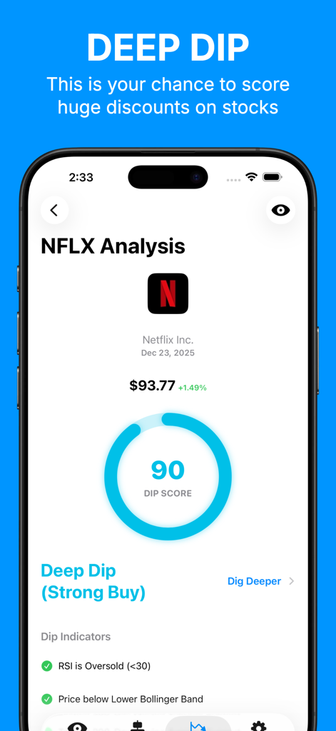 AI Stock Market Tracker Dipply - Dipplyアプリのスクリーンショットで、Netflix株の90という高いディップスコアが表示されています。