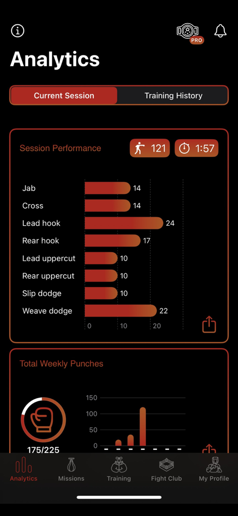 StrikeSensai - Pantalla de análisis de la aplicación StrikeSensai que muestra los recuentos de puñetazos de boxeo y el rendimiento de la sesión