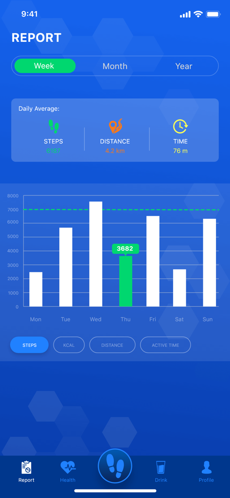Pedometer: Step counter - A weekly report from the Pedometer app displaying step counts and daily averages in a bar chart.