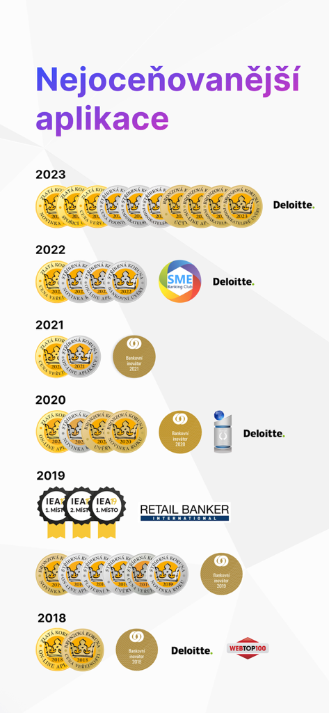 A chronological list of prestigious awards and medals won by MONETA Smart Banka from 2018 to 2023 including Deloitte and Zlata Koruna.