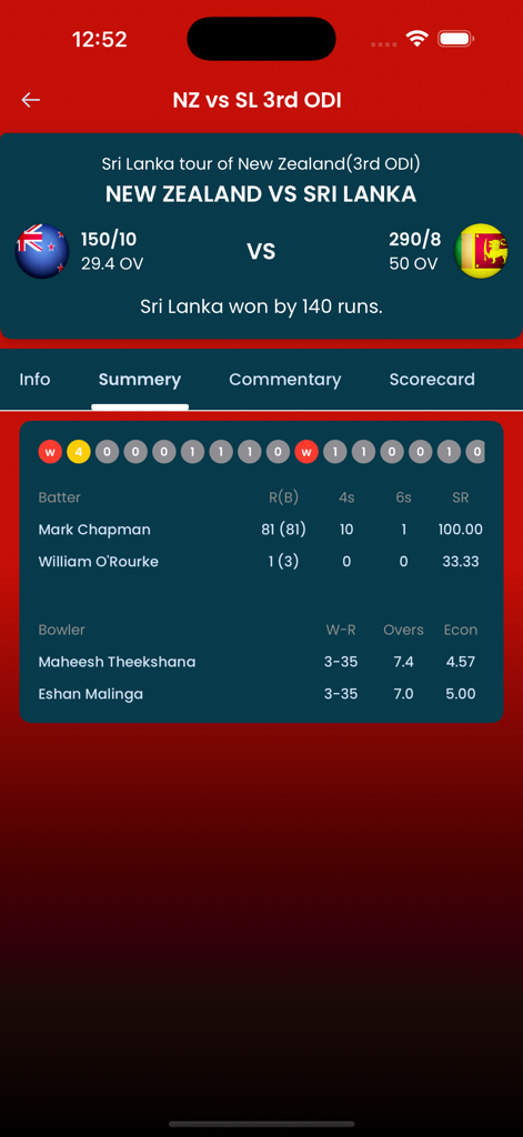 Pakistan Cricket Live - Écran de résumé de match et de statistiques de joueurs de cricket en direct sur l'application Pakistan Cricket Live.