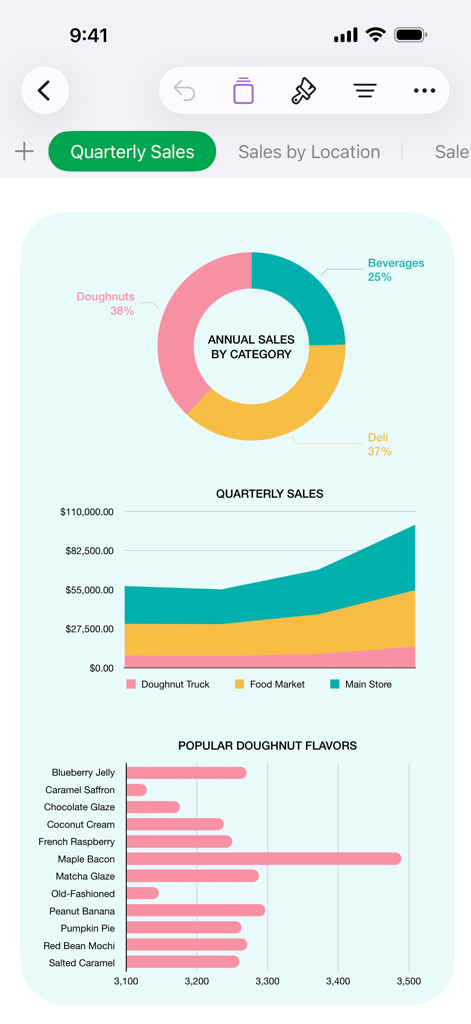 A visual sales dashboard in the Numbers app on iPhone showing a donut chart, area chart, and bar chart for a doughnut business.
