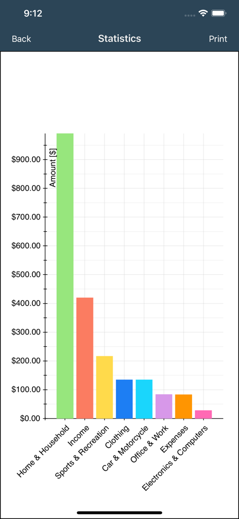 Statistikbildschirm in der Mein Budgetbuch-App, der ein farbenfrohes Balkendiagramm mit kategorisierten Ausgaben und Einnahmen anzeigt.