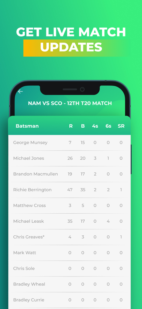 Live cricket match scoreboard showing batsman runs and strike rates on Smartcric app