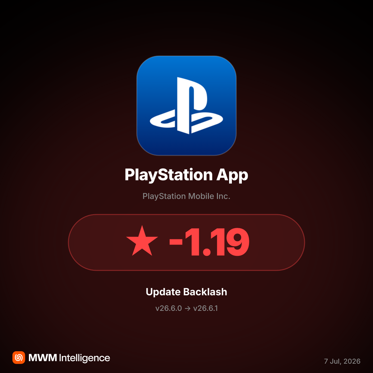 PlayStation App v26.6.1 Update Becomes Target of Protest Over Physical Game Removal
