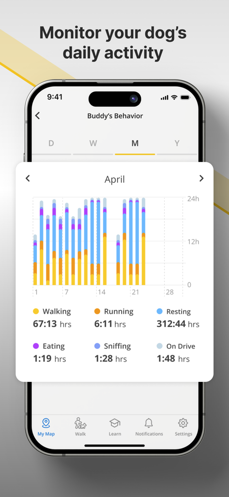 Halo Collar - Dashboard di monitoraggio dell'attività mensile nell'app Halo Collar che mostra dati sul comportamento del cane, inclusi tempo di camminata e riposo.