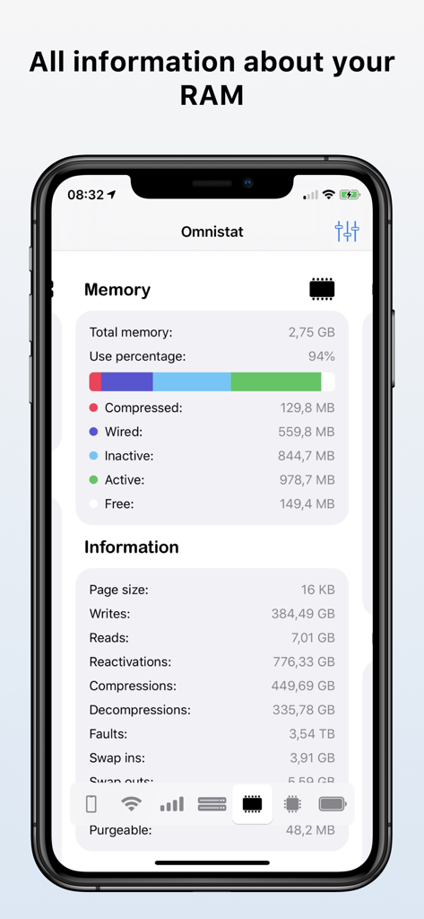 Omnistat 2 - Omnistat 2アプリのインターフェイスには、iPhone画面のリアルタイムRAM使用量と詳細なメモリ統計が表示されます