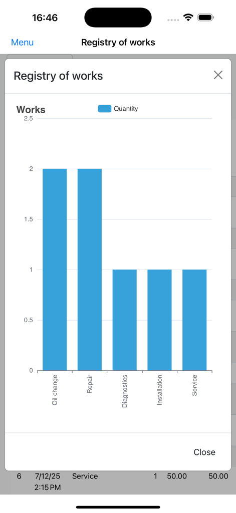 Nano Service Management - A bar chart in the Nano Service Management app showing the quantity of different work types like oil change, repair, and diagnostics.