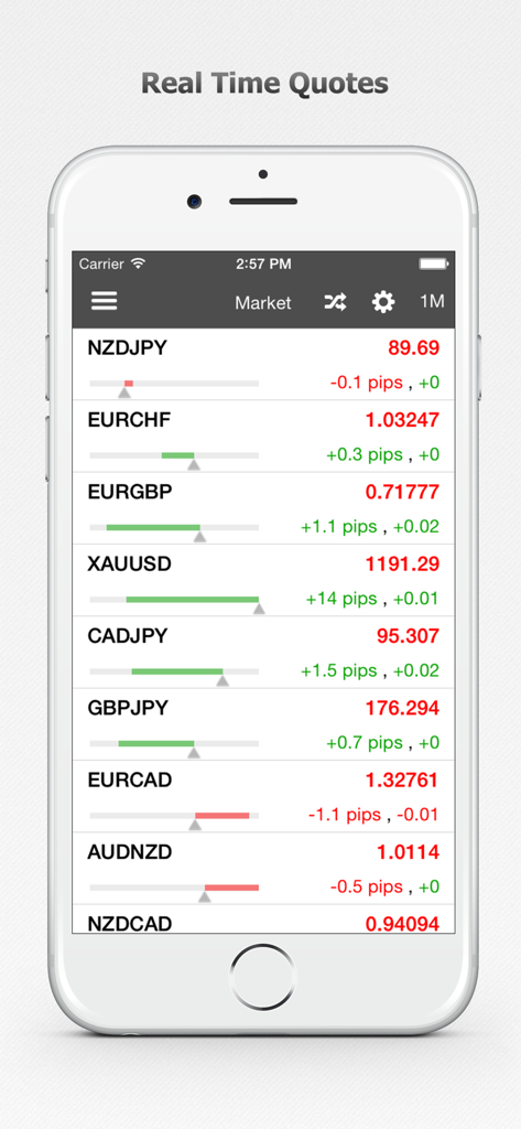 Forex Calendar, Market & News - Interfaccia dell'app mobile che visualizza quotazioni forex in tempo reale e dati di mercato