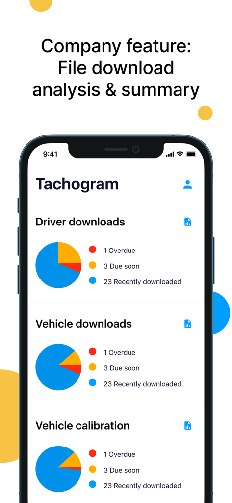 Tachogram - Una pantalla de smartphone mostrando el análisis y resumen de descargas de archivos de la aplicación Tachogram para la gestión de flotas, indicando el estado de descarga de conductores y vehículos.