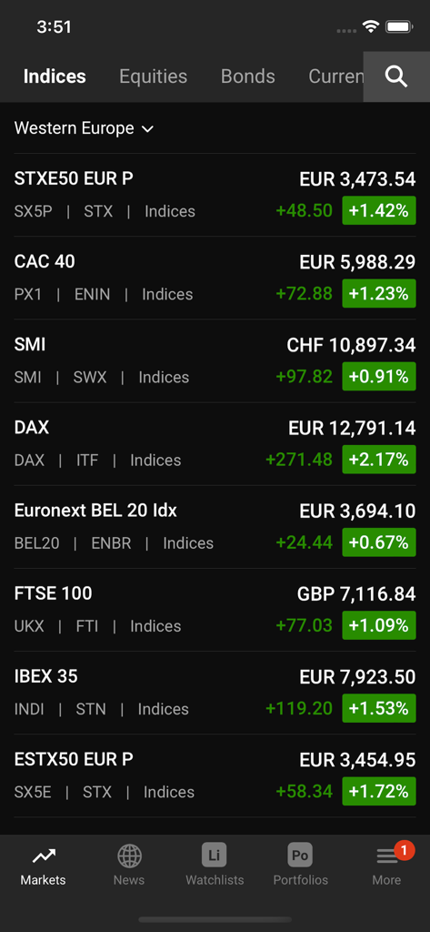 SIX iD - SIX iD app interface displaying a list of Western European market indices with live price updates
