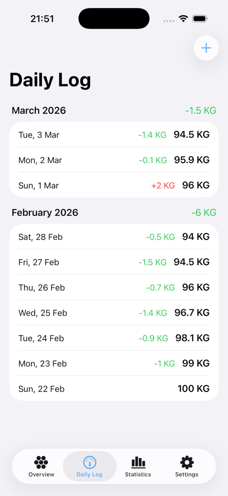 Screenshot of the OpenScale weight tracker daily log showing a minimalist list of weight entries and weight progress over time