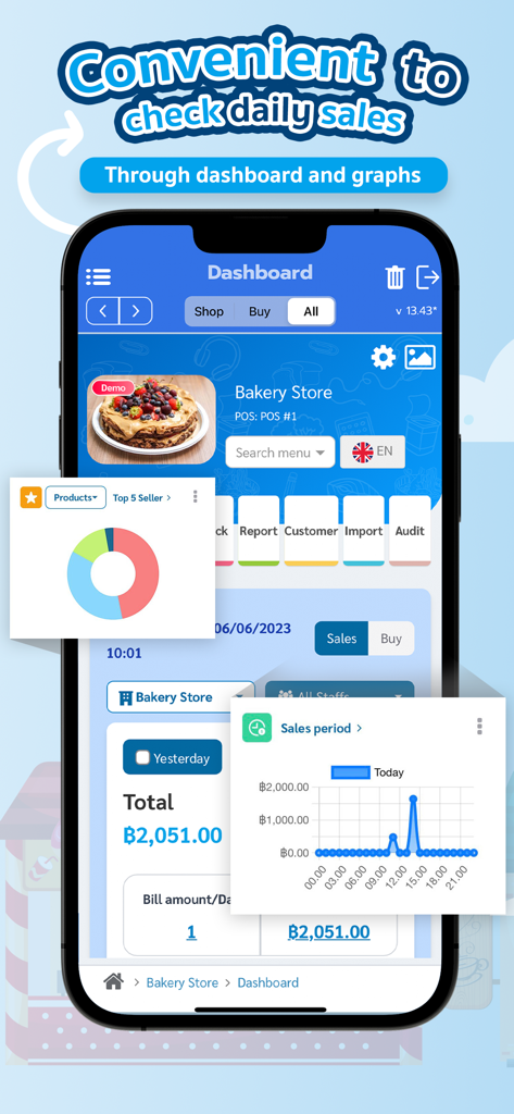 中小規模のパン屋の毎日の売上分析とパフォーマンスグラフを表示するPOSPOSモバイルアプリダッシュボード