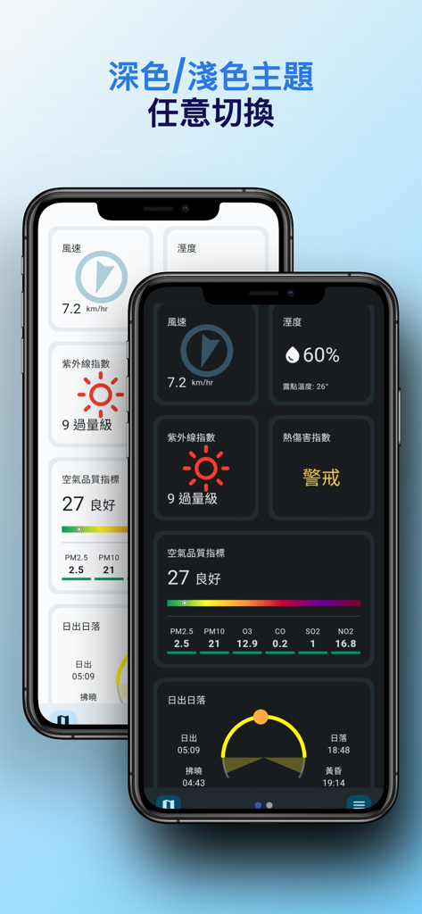 天氣助理 - Weather Assistant app interface showing light and dark theme options with detailed weather metrics
