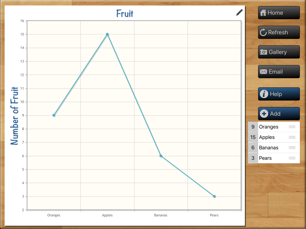 Teaching Graphs - Un gráfico de líneas que muestra recuentos de frutas en la interfaz de la aplicación iPad Teaching Graphs.