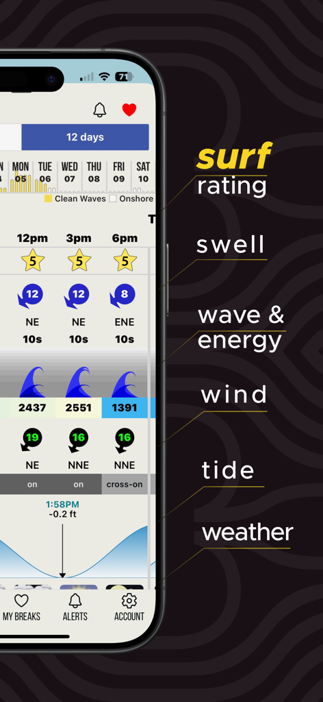Surf-Forecast.com - Mobile interface of Surf-Forecast.com showing detailed surf rating, swell, wind, and tide data.