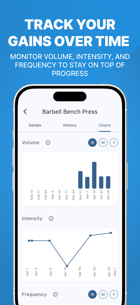 LiftTrack: Strength Training - LiftTrack app displaying volume and intensity charts for a barbell bench press workout