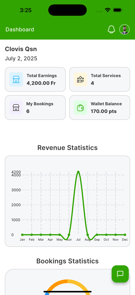 QwickServices Provider - Dashboard of QwickServices Provider app displaying service earnings and performance statistics