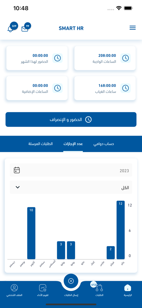 Smart life HR - Dashboard of the Smart life HR app showing employee attendance statistics and a monthly performance bar chart