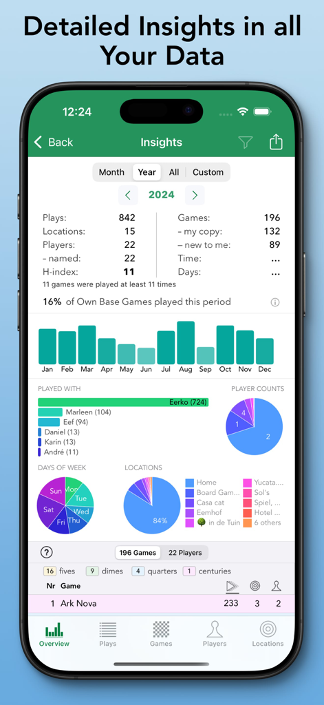 Board Game Stats - Detailed insights dashboard in the Board Game Stats app showing play history and player data charts