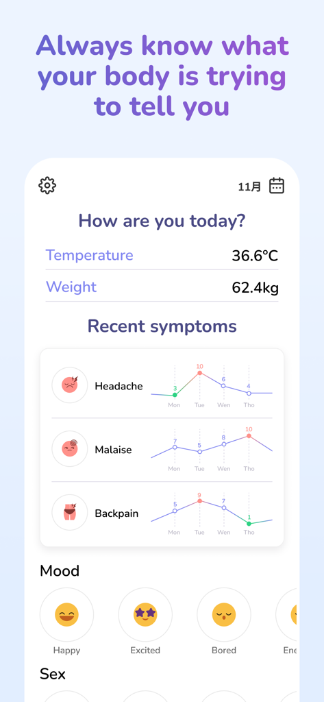 Symptom and health tracking dashboard in the Moonly app showing graphs for headache and malaise along with mood logging