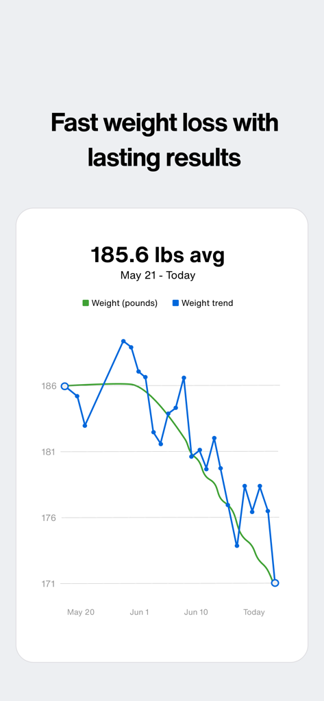 Carnimeat - Un gráfico de líneas en la aplicación Carnimeat que muestra una tendencia descendente de pérdida de peso durante varias semanas.