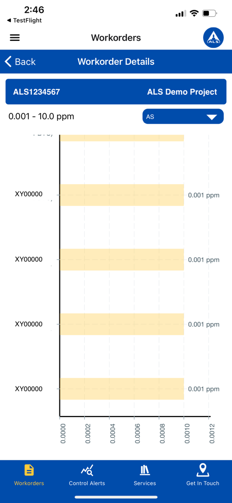 ALS Geochemistry - ALS Geochemistry app screenshot showing workorder details with a bar chart of mineral sample analysis results in ppm.