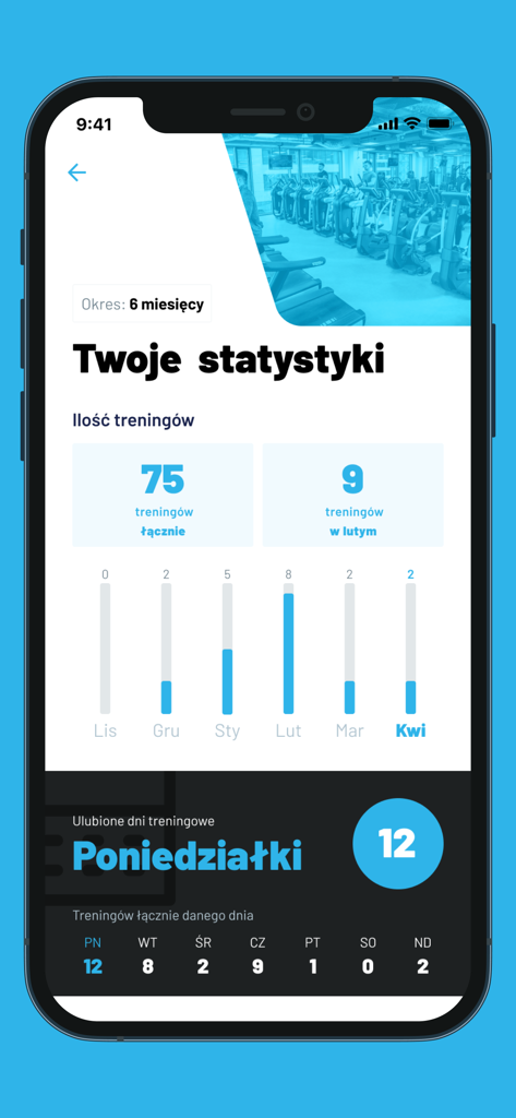 Dashboard der CityFit-App mit Trainingsstatistiken und Diagrammen zur Trainingseinheitenfrequenz