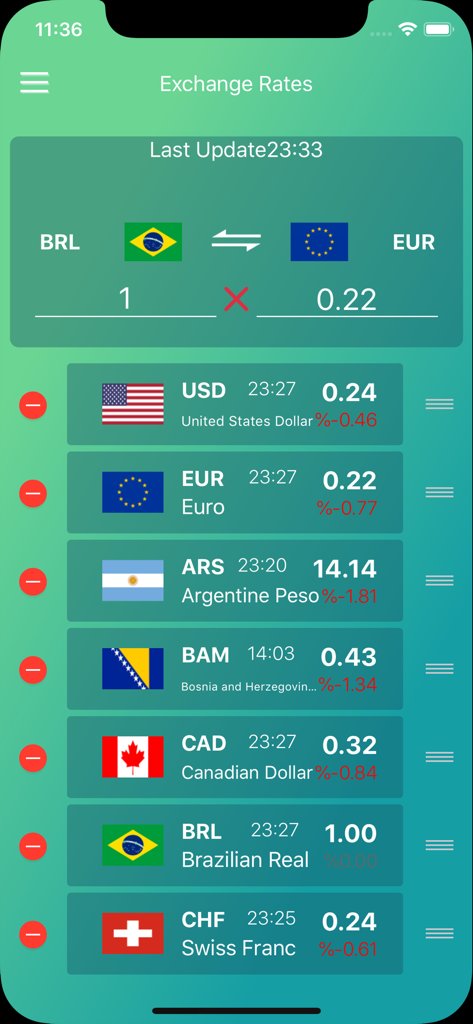 Currency Conversion ٞ - Mobile app interface displaying a list of live currency exchange rates with country flags