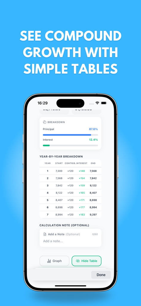 Compound Interest Calculator # - A yearly breakdown table of compound interest showing principal and interest growth.