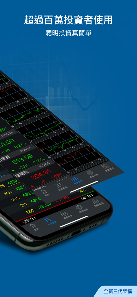 三竹股市 台股及多市場報價股市看盤與股票選股分析 - Mitake Stock mobile App-Bildschirm, der technische Finanzdiagramme und Marktdaten für taiwanesische Aktien anzeigt