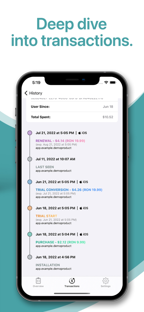 A vertical timeline showing a detailed history of user transactions including trial starts, purchases, and renewals.