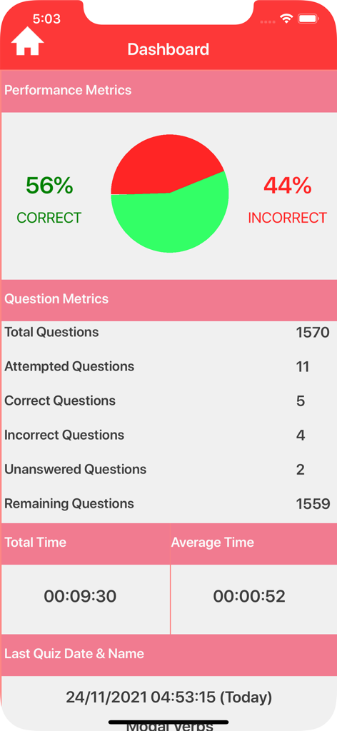 Elementary English Grammar - Dashboard screen showing performance metrics and detailed question statistics in the Elementary English Grammar app.