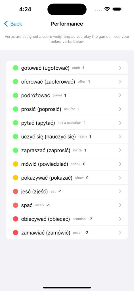 Performance tracking screen in Polish Verb Blitz showing a list of verbs with color coded progress scores