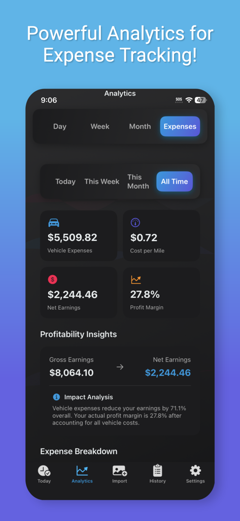 Dashboard showing rideshare vehicle expenses, net earnings, and profit margin analytics.