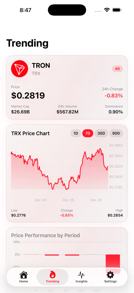 GoTRX 앱 인기 화면에 TRON 시장 가격과 성능 차트가 표시됩니다.