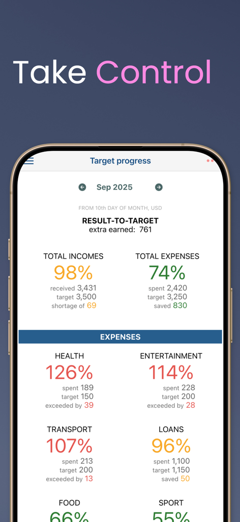 My treasury - My treasury app dashboard showing monthly budget targets and expense progress across multiple categories