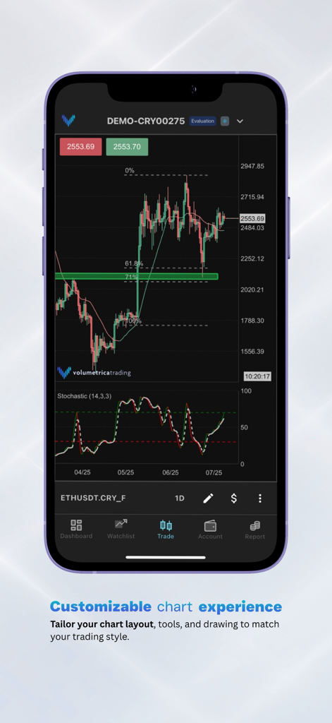 VolumetricaFX - Application mobile VolumetricaFX montrant un graphique technique en chandeliers avec des indicateurs stochastiques et des outils de trading pour les paires de crypto.