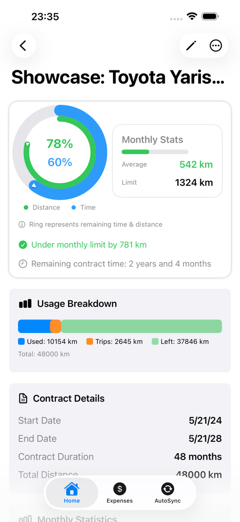 My Car Lease Tracker - My Car Lease Tracker app dashboard displaying mileage statistics and contract progress.