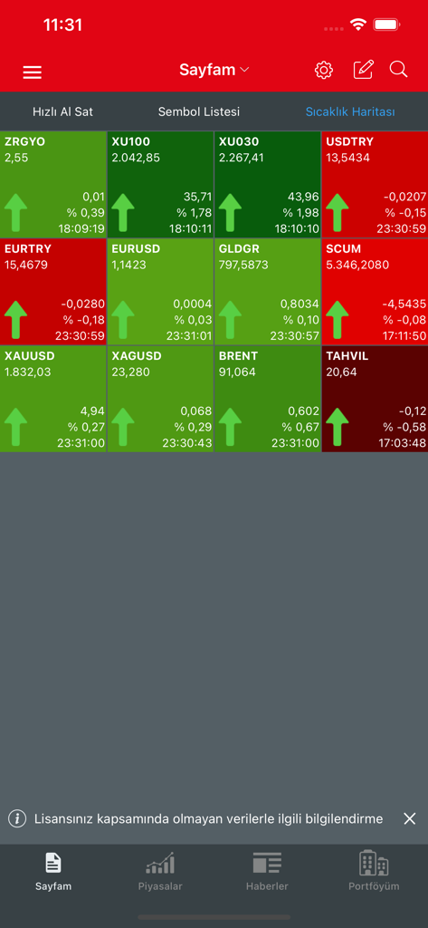 Ziraat Trader Mobile - Real-time market data heat map on the Ziraat Trader Mobile app