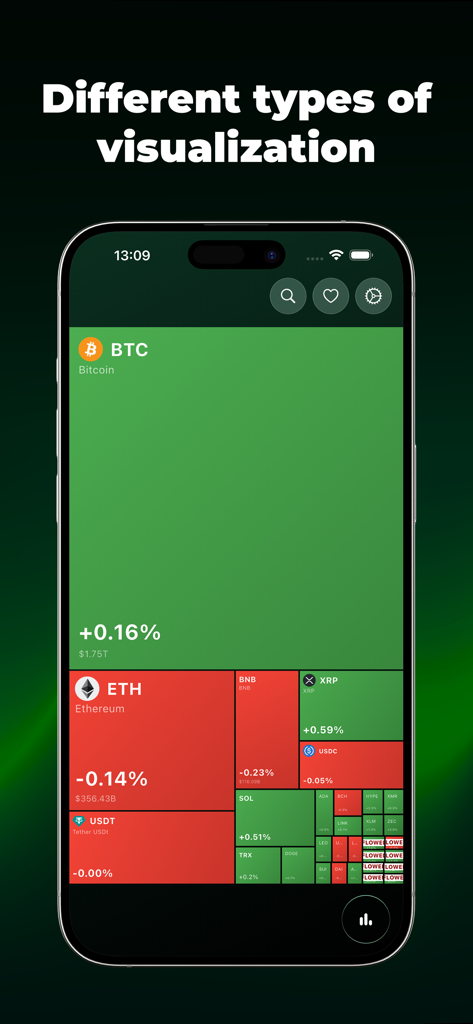 Mobile app screenshot showing a rectangular treemap visualization of cryptocurrency price trends with red and green segments