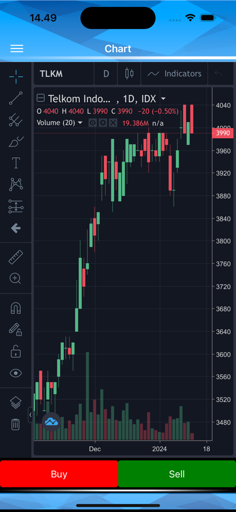 First Asia (Fast) - Real-time stock candlestick chart for the Indonesian market on the First Asia Fast mobile app