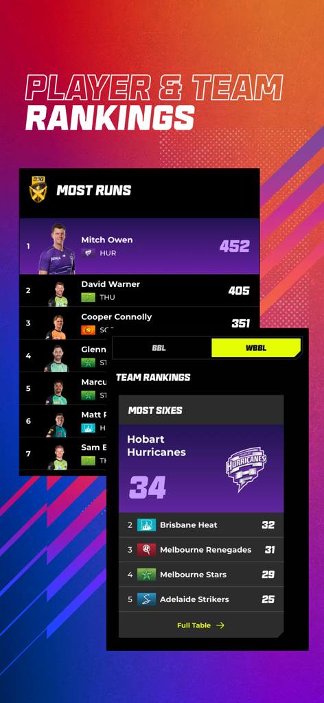 Big Bash - Interface do aplicativo Big Bash mostrando classificações de jogadores e times de críquete, incluindo mais corridas e mais seis