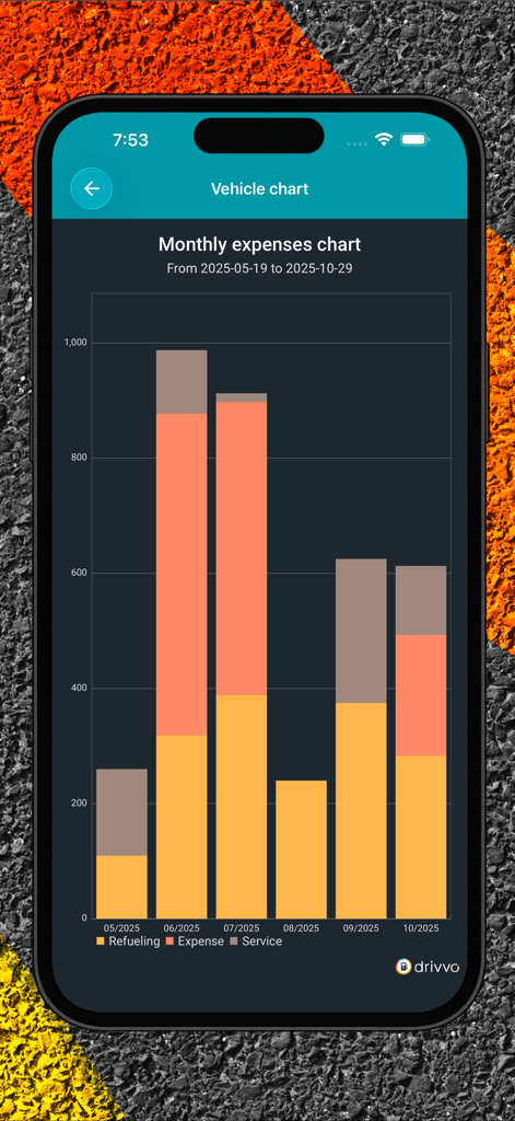 A stacked bar chart in the Drivvo app displaying monthly vehicle expenses for refueling service and other costs