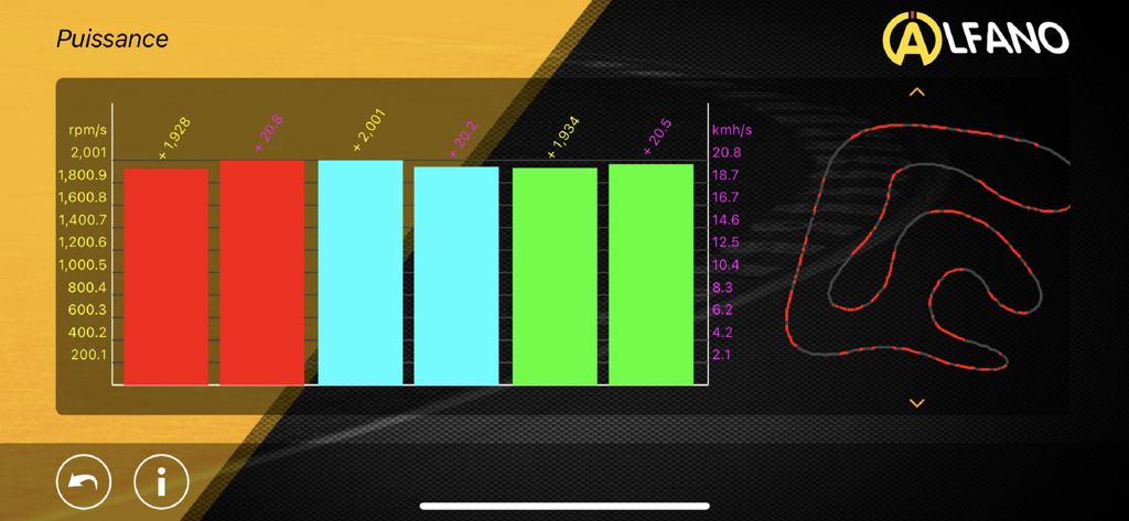 Pantalla de telemetría ALFANO ADA mostrando gráficos de potencia del motor y mapa del circuito de carreras