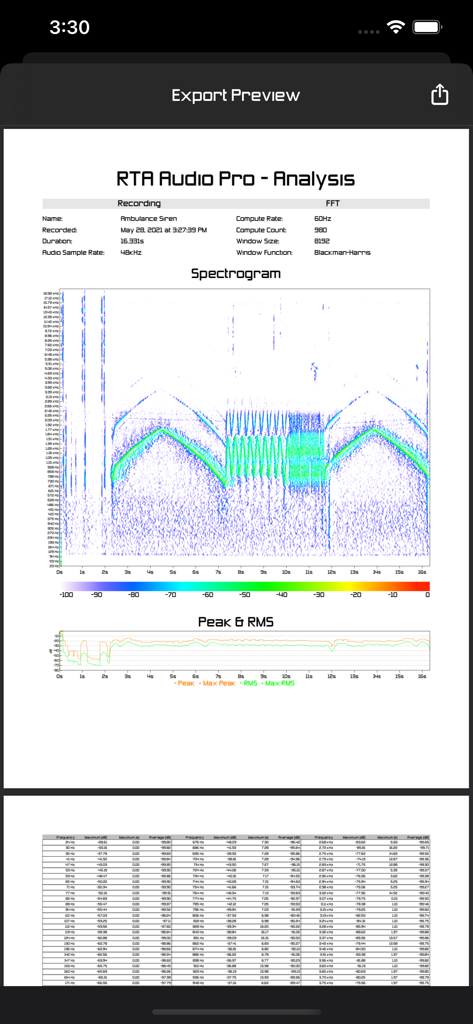 RTA Audio Pro 앱 내보내기 미리 보기 화면이 상세한 스펙트로그램 및 주파수 분석 보고서를 표시하고 있습니다